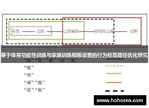 基于体育功能性训练与家庭训练模板设置的行为标签路径优化研究