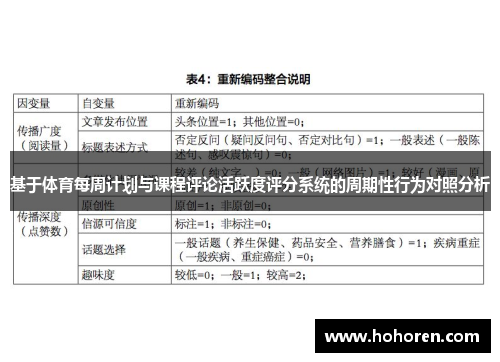 基于体育每周计划与课程评论活跃度评分系统的周期性行为对照分析