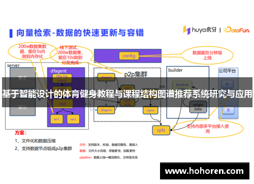 基于智能设计的体育健身教程与课程结构图谱推荐系统研究与应用