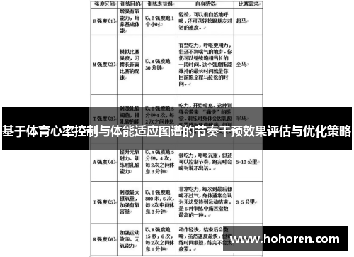基于体育心率控制与体能适应图谱的节奏干预效果评估与优化策略