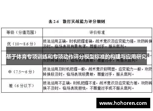 基于体育专项训练和专项动作评分模型标准的构建与应用研究
