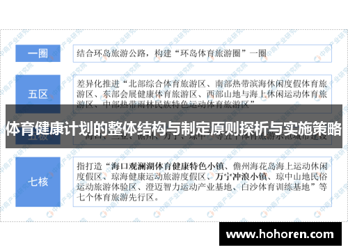 体育健康计划的整体结构与制定原则探析与实施策略