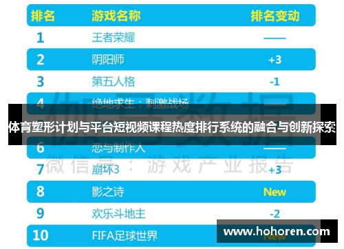 体育塑形计划与平台短视频课程热度排行系统的融合与创新探索