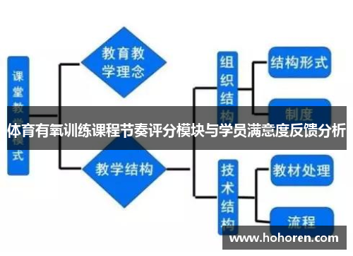 体育有氧训练课程节奏评分模块与学员满意度反馈分析