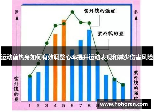 运动前热身如何有效调整心率提升运动表现和减少伤害风险