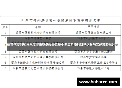 体育恢复训练与年度健康复盘报告系统中恢复阶段的科学划分与实施策略探讨
