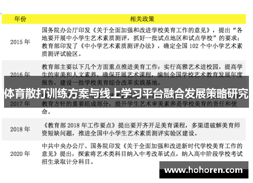 体育散打训练方案与线上学习平台融合发展策略研究