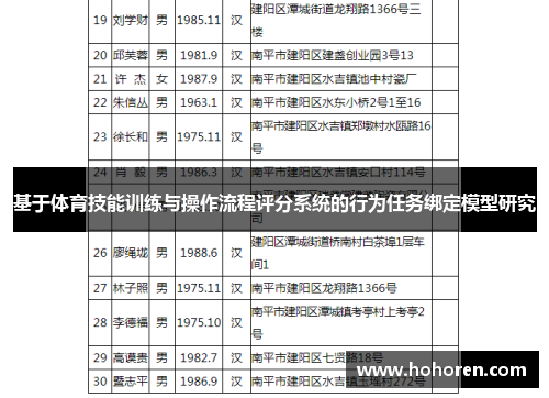 基于体育技能训练与操作流程评分系统的行为任务绑定模型研究