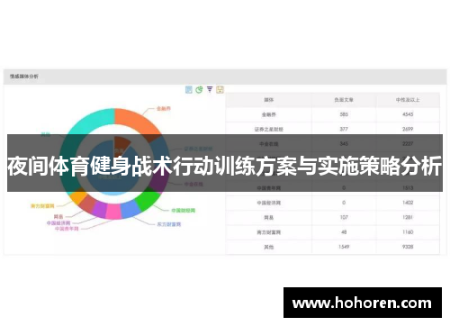 夜间体育健身战术行动训练方案与实施策略分析